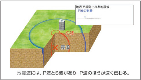 デジタルコンテンツの特徴　地学