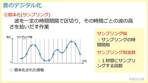 教科書解説動画イメージ