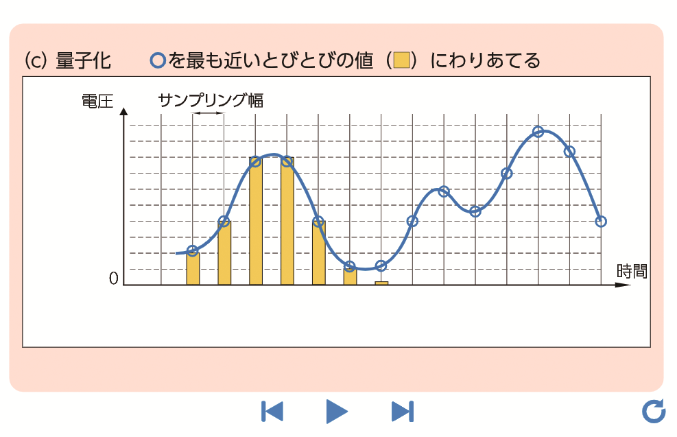 QRコンテンツの特徴　高等学校 情報Ⅰ