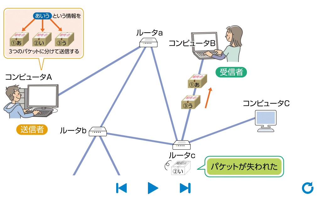 QRコンテンツの特徴　情報 I Next