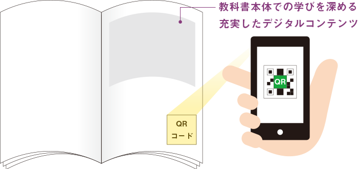 QRコード読み取り