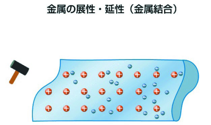 QRコンテンツの特徴 物理