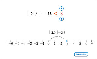 QRコンテンツの特徴　数学Ⅰ