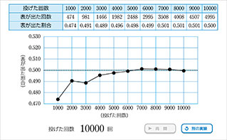 QRコンテンツの特徴　数学Ａ