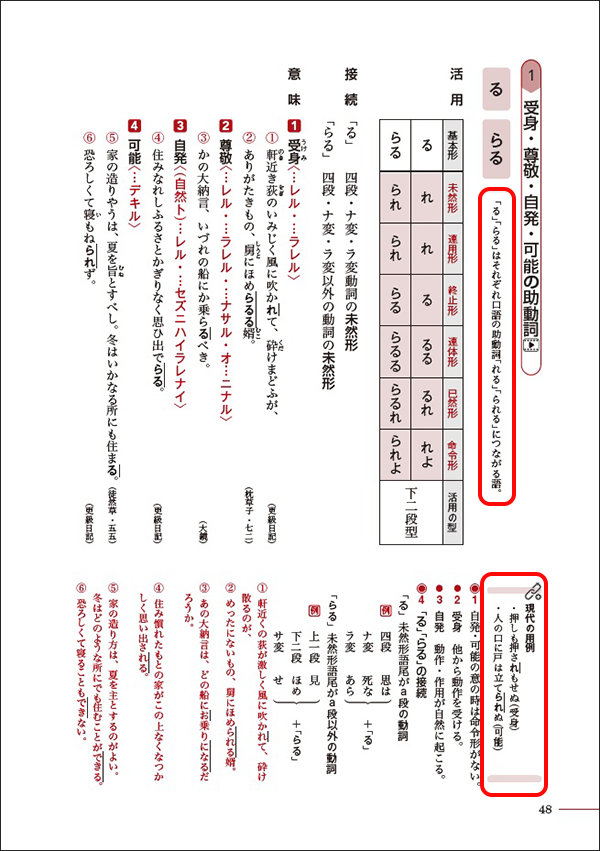『体系古典文法』紙面画像
