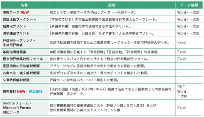 「チャートラボ×ラボ」からダウンロード・利用できる指導用オンラインコンテンツ