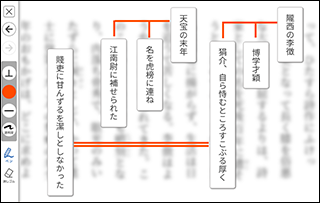 掛図現代文