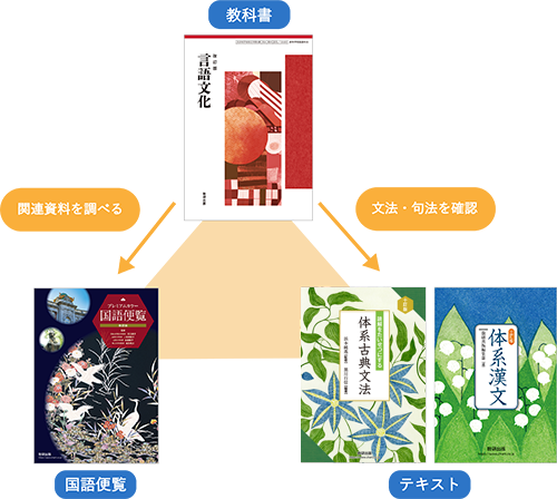 掛図現代文