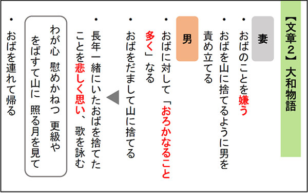 収録題材の解説パワーポイント