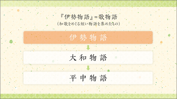 作品解説動画