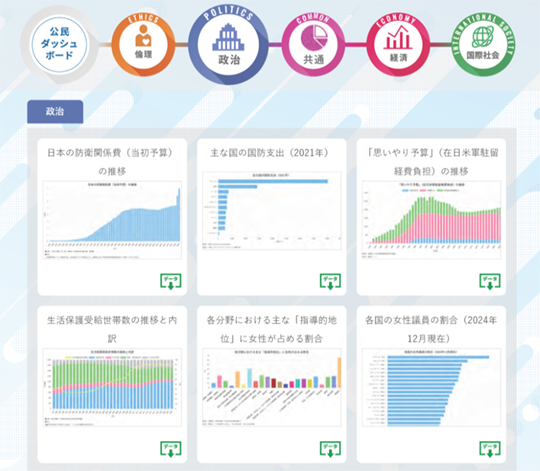 公民ダッシュボード