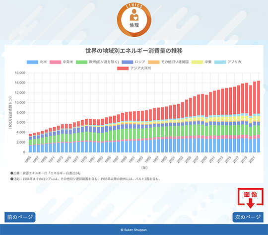 公民ダッシュボード