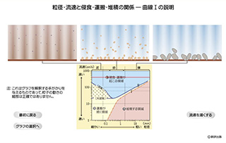 アニメーション 地学