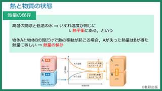 内容解説動画 物理