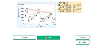 レイヤー図版 - 化学のイメージ