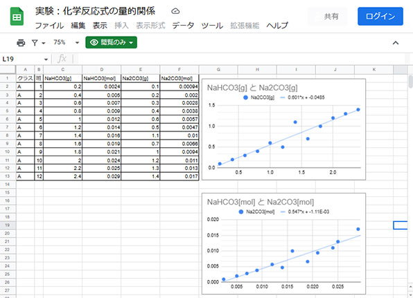 先生自作の実験データ