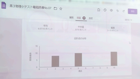 小テストの集計結果