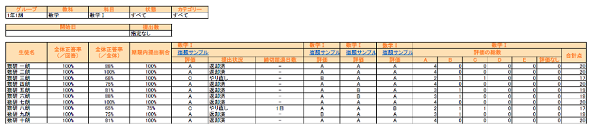 一括出力した宿題の記録では評価の総数や合計点も確認できる（画像はイメージ）