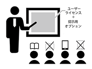 「提示用オプション」価格