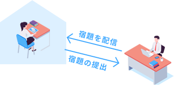 宿題管理