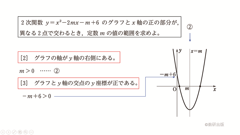 内容解説動画　数学