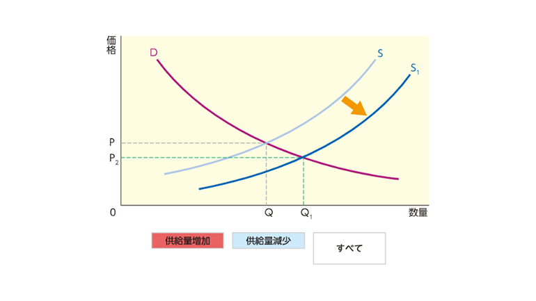 デジタル教科書　公民