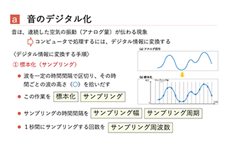 内容解説動画