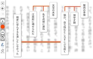 現代文 本文カード化