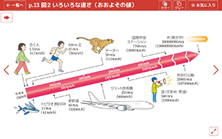 図版ビュー　物理