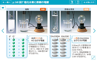 図版ビュー　化学