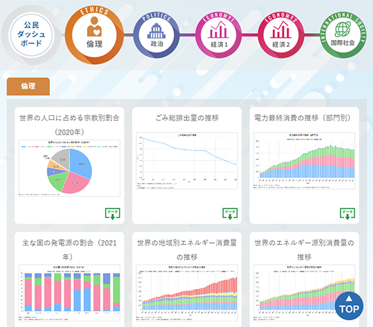 公民ダッシュボード