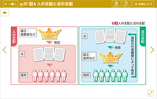 図版ビュー