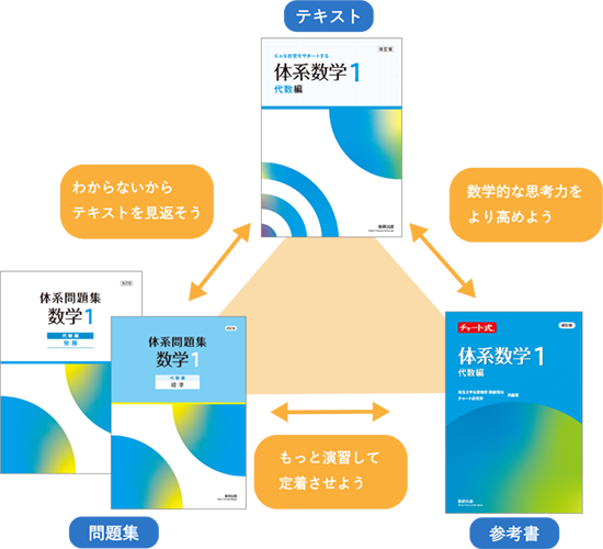 教材連携