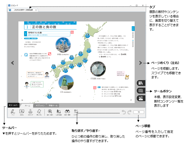 画面の見方・使い方 メインの画面