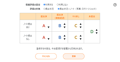 宿題の評価 評価の対象：提出状況＋ノート