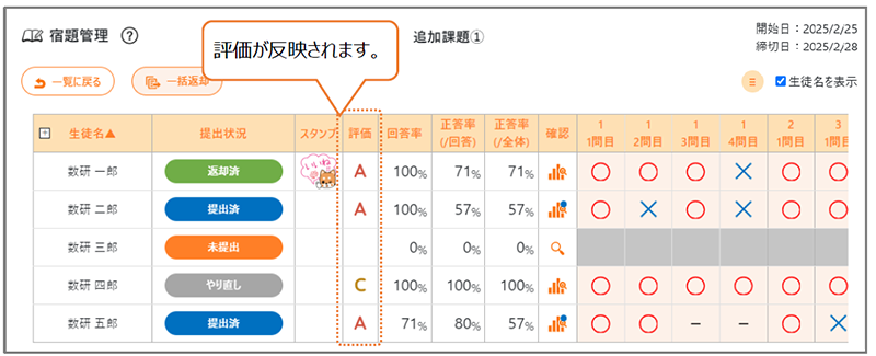 宿題評価の共通設定 進捗確認-全体画面