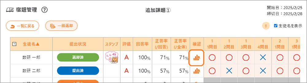 評価の変更 進捗確認-全体画面