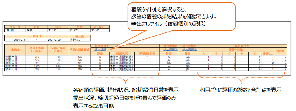 一括出力 出力ファイル（宿題全体の記録）