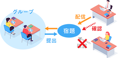 グループの作成 グループ