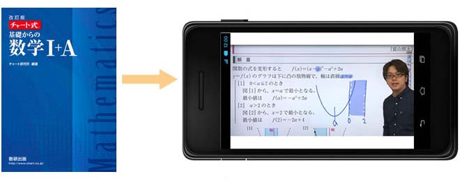 お知らせ 数研出版 チャート式の数研出版