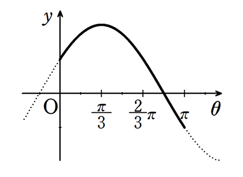 図4