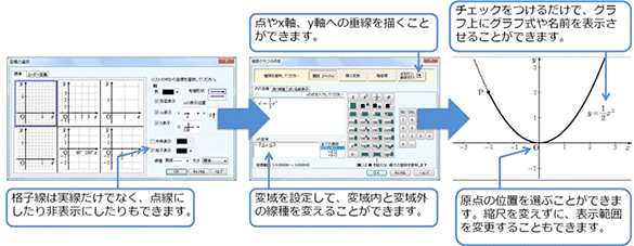 グラフ式を入力するだけで正確なグラフが完成