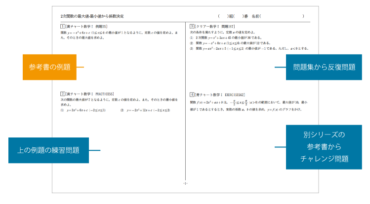 3. プリント完成