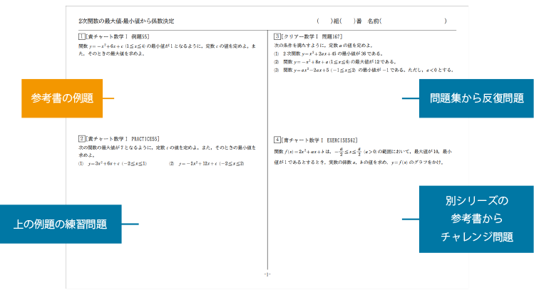 参考書にある例題の理解を深めるためのプリントを作成。