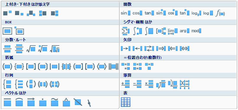 内容編集