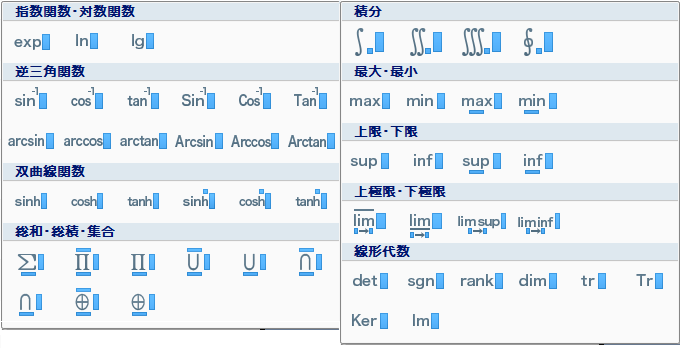 内容編集