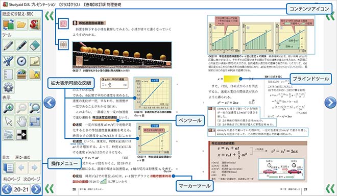 プレゼンテーションシステム 機能概要｜数学｜Studyaid D.B.｜デジタル