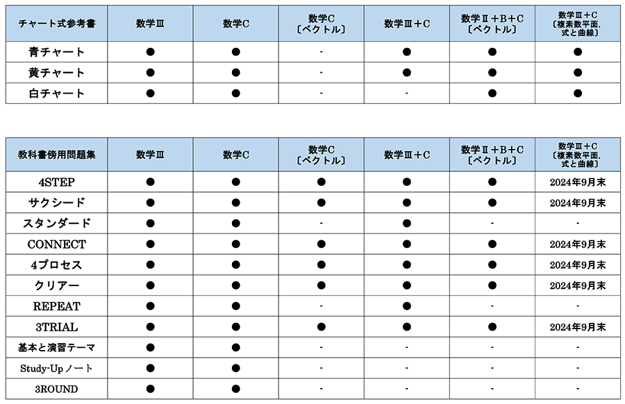 数学 発行予定教材一覧