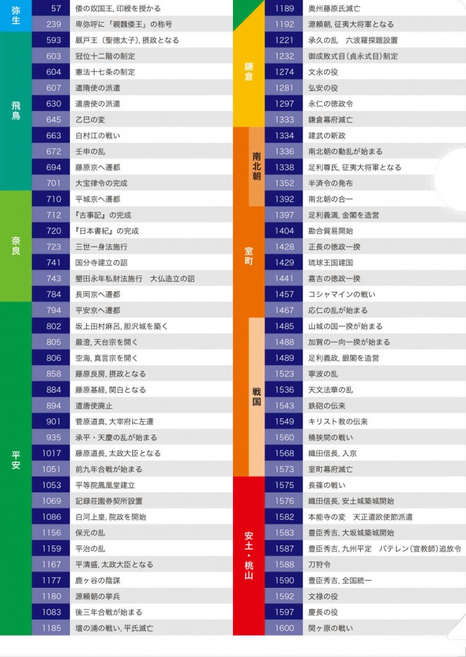 日本史年表 クリアファイル チャート式 数研オリジナルグッズ 数