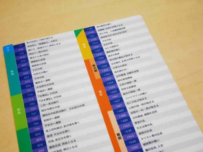 日本史年表 クリアファイル チャート式 数研オリジナルグッズ 数研出版 チャート式の数研出版